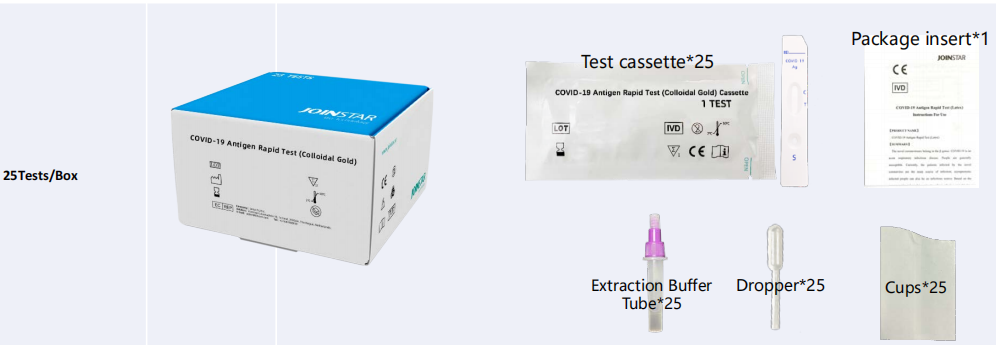 Antigen detection kit features